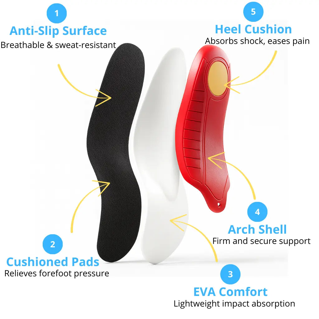 PalmTop Insoles